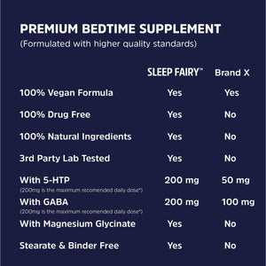 SLEEP FAIRY Natural Sleep Aid | Magnesium Glycinate 500Mg, Melatonin 10Mg, L-Theanine, B6, 5-HTP, GABA, Valerian Root & Ashwagandha | Herbal Sleeping Pills for Adults | Vegan Sleep Pills | MADE in USA