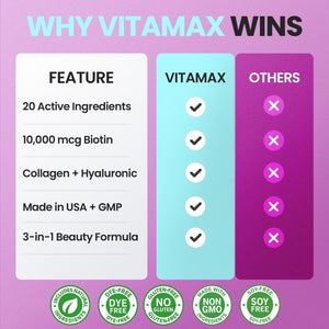 Biotin | Collagen | Keratin Booster with Hyaluronic Acid - Thicker Hair Growth, Healthy Skin & Stronger Nails Supplement – Extra Strength - Multi Vitamin B Complex - Women & Men - Made in USA - 60Ct