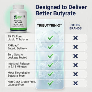 Healthy Gut Tributyrin-X | Most Bioavailable Butyrate Supplement for Gut Health & Leaky Gut Support | 99% Pure W/Zero Odor | 90 Softgels