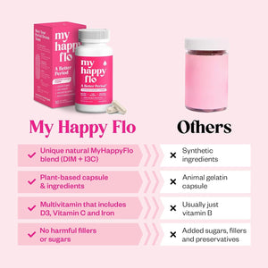 My Happy Flo Period Relief Supplement – Cramp Relief, Heavy Periods & Irregular Period Support, Bloating & Fibroid, Gentle Iron, DIM, Magnesium, Vitamin D3, Plant-Based PMS & Hormone Support | 60 Caps