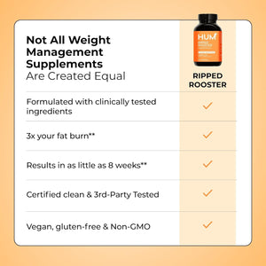 HUM Ripped Rooster Natural Green Tea Extract Capsules with Chromium, 7 Keto DHEA, Gluten Free Vegan Green Tea Supplement to Support Cravings, Healthy Diet & Management, 60 Count