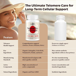 Telomere Lengthening Supplements – Organic Astragalus, Gotu Kola, Vitamin D3, Folate, L-Theanine – Anti-Aging, DNA Repair, Immune & Cellular – 60 Vegan Capsules, Made in Japan (1 Bottle)