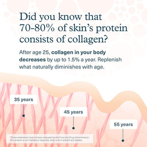 Youtheory Advanced Collagen with Vitamin C - 6,000 Mg Hydrolyzed Collagen Peptides & Amino Acids - Hair, Nails, Joints & Bones Support - 160 Tablets (26-Day Supply)*