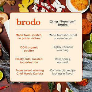 Brodo Deeply Rooted Organic Chicken Broth with Turmeric & Ginger, Nutrient-Rich Chicken Bone Broth Organic, High in Protein and Collagen for Wellness and Cooking, (6X 8.3 Oz. Pouches)