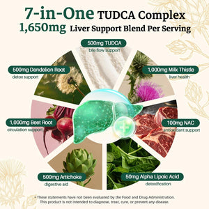 Migcopat 7-In-One TUDCA Supplement, 3650Mg with Milk Thistle, NAC, Alpha Lipoic Acid, Dandelion Root, Bile Salts TUDCA for Liver Cleanse Detox & Repair, Bile Flow and Digestive Support - 120 Capsules