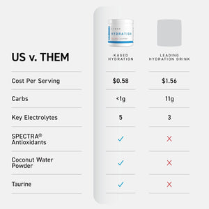 Kaged Electrolyte Hydration Powder Hydracharge Apple Limeade Sports Drink for Men and Women Pre, Post, Intra Workout Supplement 60 Servings