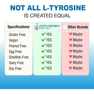 Puregen Labs L-Tyrosine 500 Mg, 240 Vegetable Capsules | No Harmful Additives | Non-Gmo, Vegan, Gluten Free, Dairy Free - 240 Servings