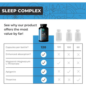 Magnesium Theanine L-Threonate Apigenin Supplement for Sleep Aid-3- In-1 Complex Supplement Support Relaxation- Melatonin-Free Magnesium- Zero Fillers- Gluten Free & Non-Gmo-120 Count Veggie Capsules