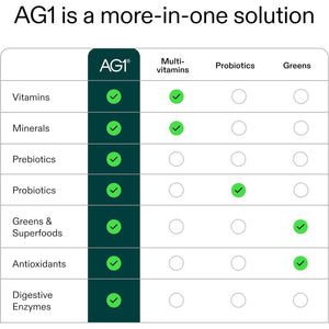 AG1 Athletic Greens Powder Supplement, Improve Gut Health, Multivitamin, Probiotic, Gluten Free, Vegan and Keto Friendly, 75 Vitamins (Travel Packs, 14 Count) - Classic Formula