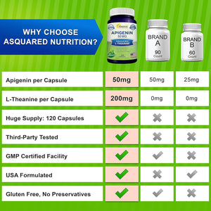 Asquared Nutrition Apigenin 50Mg & L-Theanine 200Mg - 120 Capsules - Apigenin Supplement Pills for Sleep and Relaxation - Natural Bioflavonoid Extract Found in Chamomile Tea
