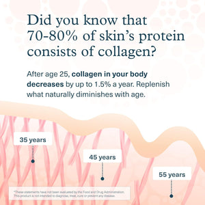 Youtheory Advanced Collagen - 6,000 Mg Hydrolyzed Collagen Peptides - Includes Antioxidants & Contains Vitamin C - Hair Growth, Nails, Joint Health & Bone Support* - 290 Tablets (48-Day Supply)