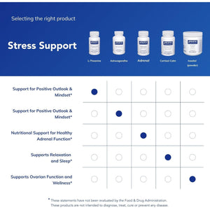 Pure Encapsulations L-Theanine - Amino Acid Supplement to Support Relaxation, Stress & Nervous System - 60 Capsules