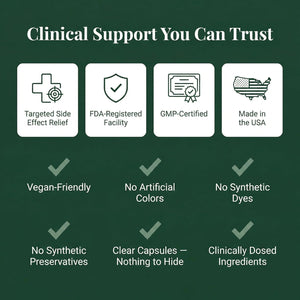 GLP-1 SOS™ Digestive Support for Ozempic Wegovy Mounjaro Users – Constipation, Sulfur Burps, Fatigue – Magnesium, Ginger, Probiotics, B12 – 60 Capsules