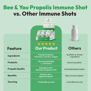 Bee and You Propolis Immune Shot, Probiotic, Vitamin C, Vitamin D3, Zinc, Ginger, Immune Support, Gut Health, Digestive Health, Bioactive 1.69 Fl. Oz, 12 Pack