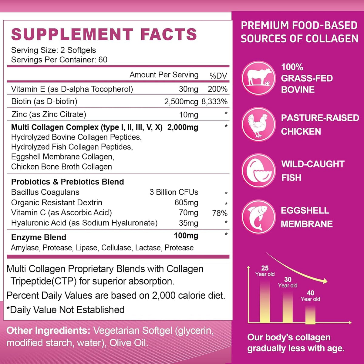 ZHPHK Multi Collagen Peptides for Women 2000Mg Hydrolyzed Collagen Peptides Pills from Type I II III V X with Hyaluronic Acid Better Absorption with Vitamin C Support Skin Hair Nail | 120 Count