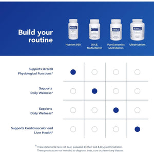 Pure Encapsulations Nutrient 950 | Multivitamin Mineral Supplement to Support Physiological Functions and a Healthy Lifestyle* | 90 Capsules