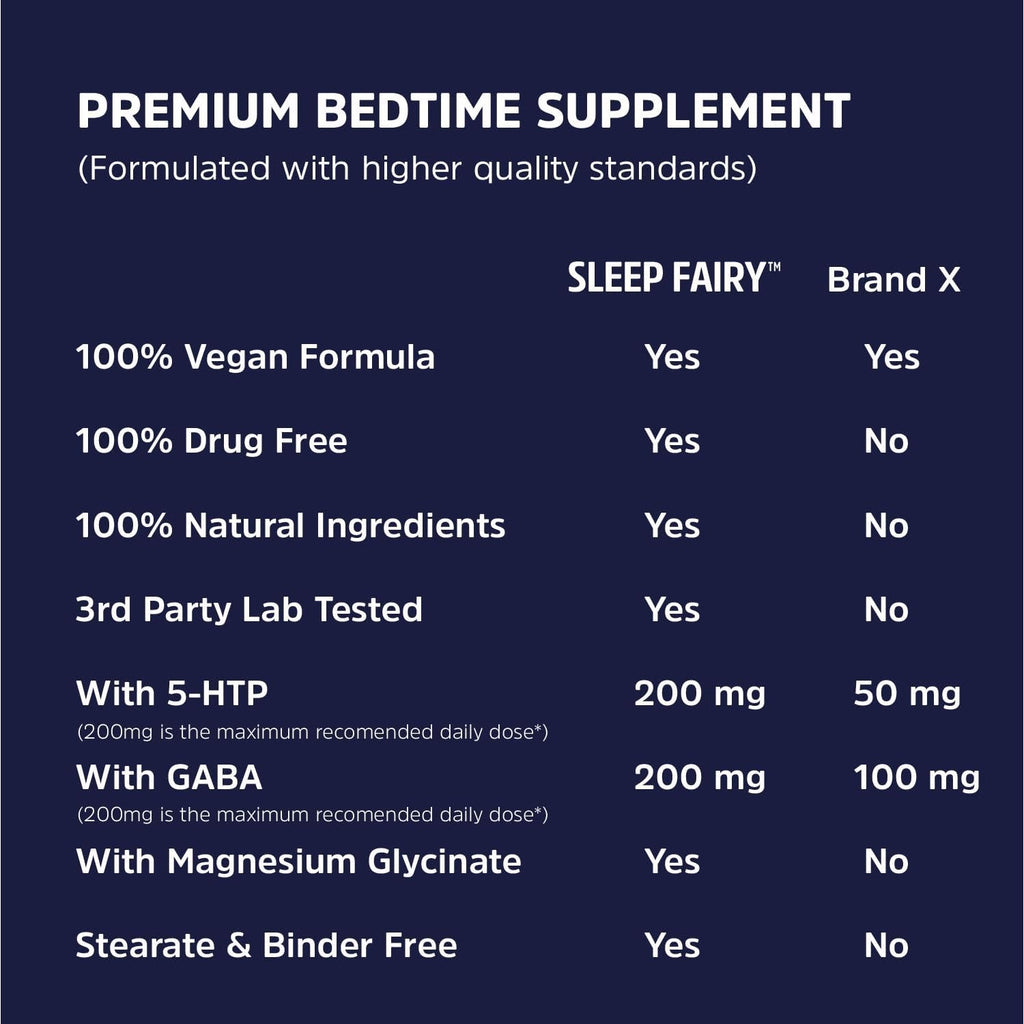 SLEEP FAIRY Natural Sleep Aid | Magnesium Glycinate 500Mg, Melatonin 10Mg, L-Theanine, B6, 5-HTP, GABA, Valerian Root & Ashwagandha | Herbal Sleeping Pills for Adults | Vegan Sleep Pills | MADE in USA