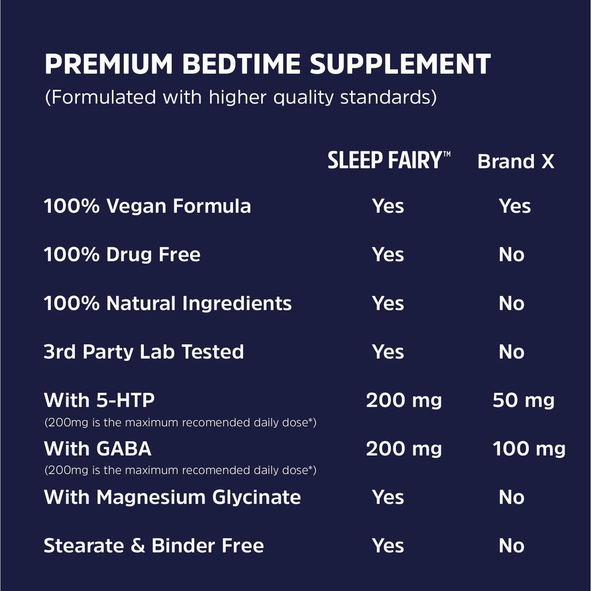 SLEEP FAIRY Natural Sleep Aid | Magnesium Glycinate 500Mg, Melatonin 10Mg, L-Theanine, B6, 5-HTP, GABA, Valerian Root & Ashwagandha | Herbal Sleeping Pills for Adults | Vegan Sleep Pills | MADE in USA