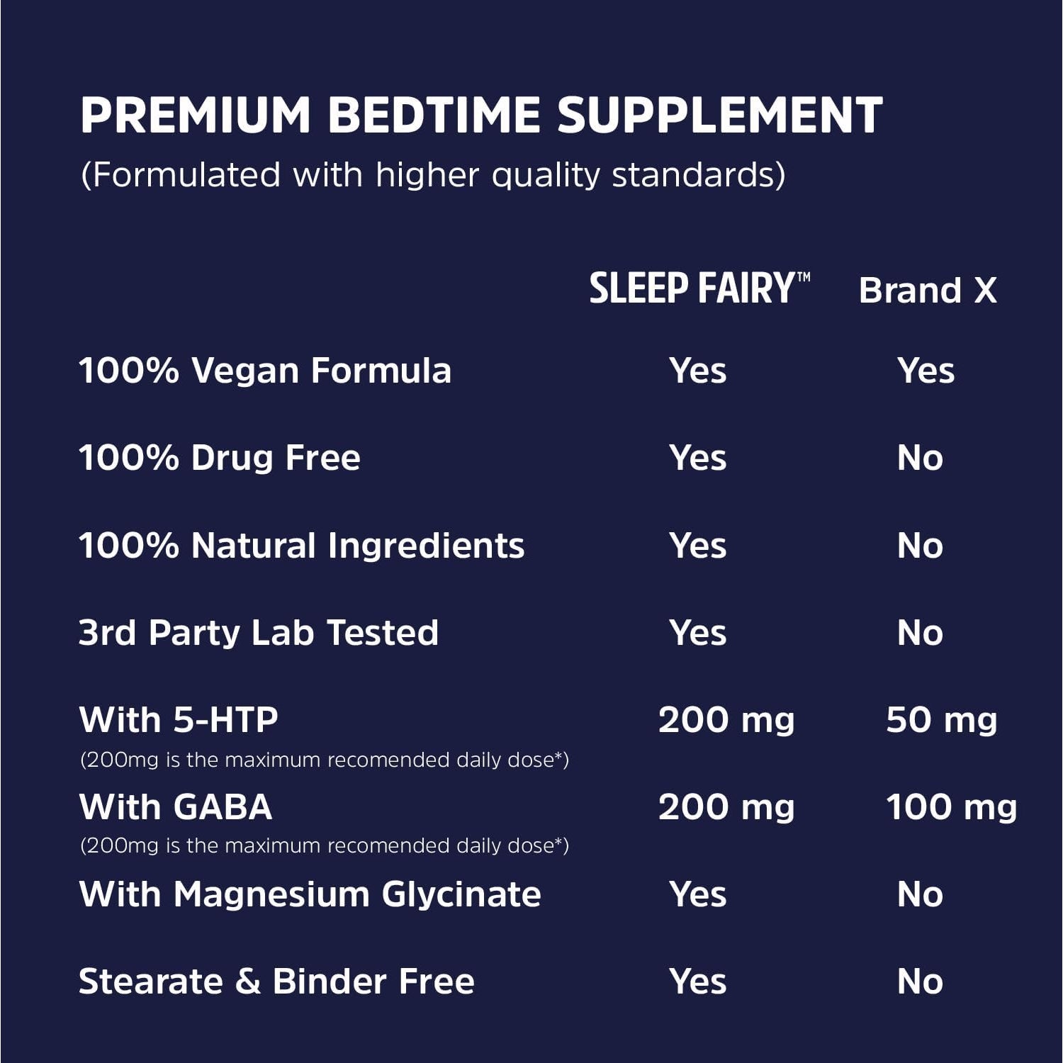 SLEEP FAIRY Natural Sleep Aid | Magnesium Glycinate 500Mg, Melatonin 10Mg, L-Theanine, B6, 5-HTP, GABA, Valerian Root & Ashwagandha | Herbal Sleeping Pills for Adults | Vegan Sleep Pills | MADE in USA