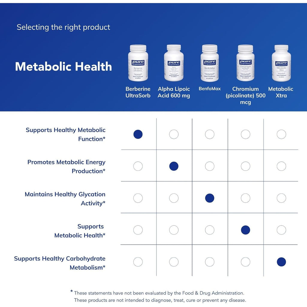 Pure Encapsulations Berberine Ultrasorb - Enhanced Absorption Berberine Phytosome 550 Mg - Supports Metabolic & Cardiometabolic Health* - 60 Capsules