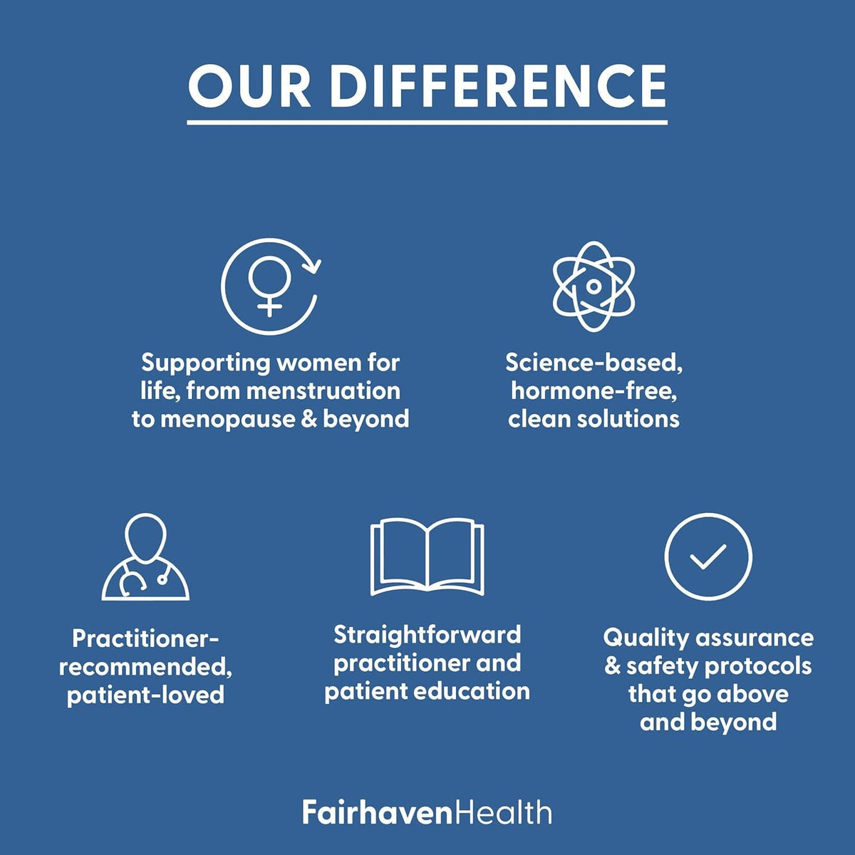 Fairhaven Health FH Pro for Men | Clinically Studied Premium Prenatal Fertility Supplements for Men | Male Fertility Supplements | Count and Motility Support Pre-Conception for Him | 180 Capsules