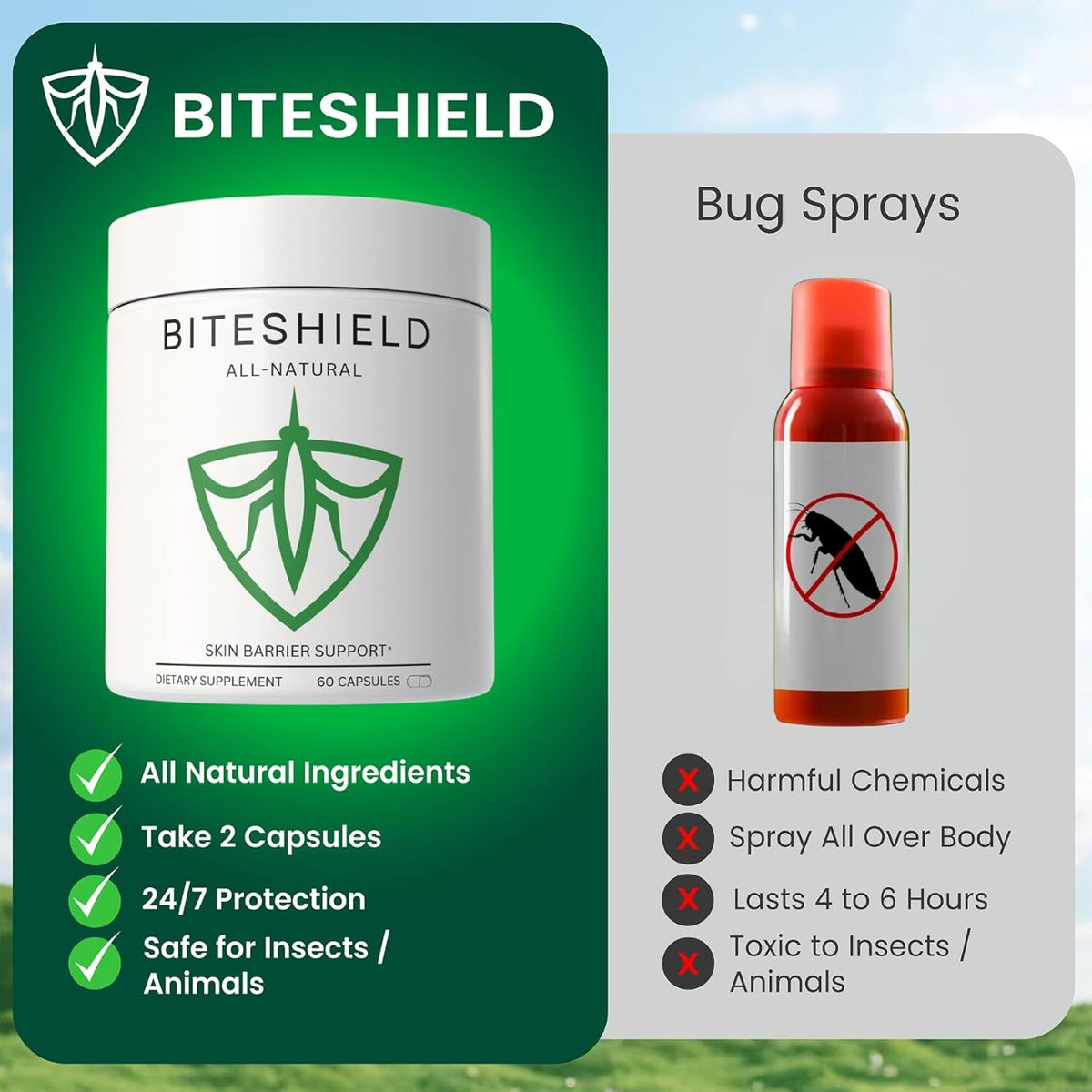 BITESHIELD Mosquito Repellent Pills for Humans — Daily Ingestible Supplement, Plant-Based, 24/7 Protection from Bug Bites — 60 Capsules, No Sprays or DEET