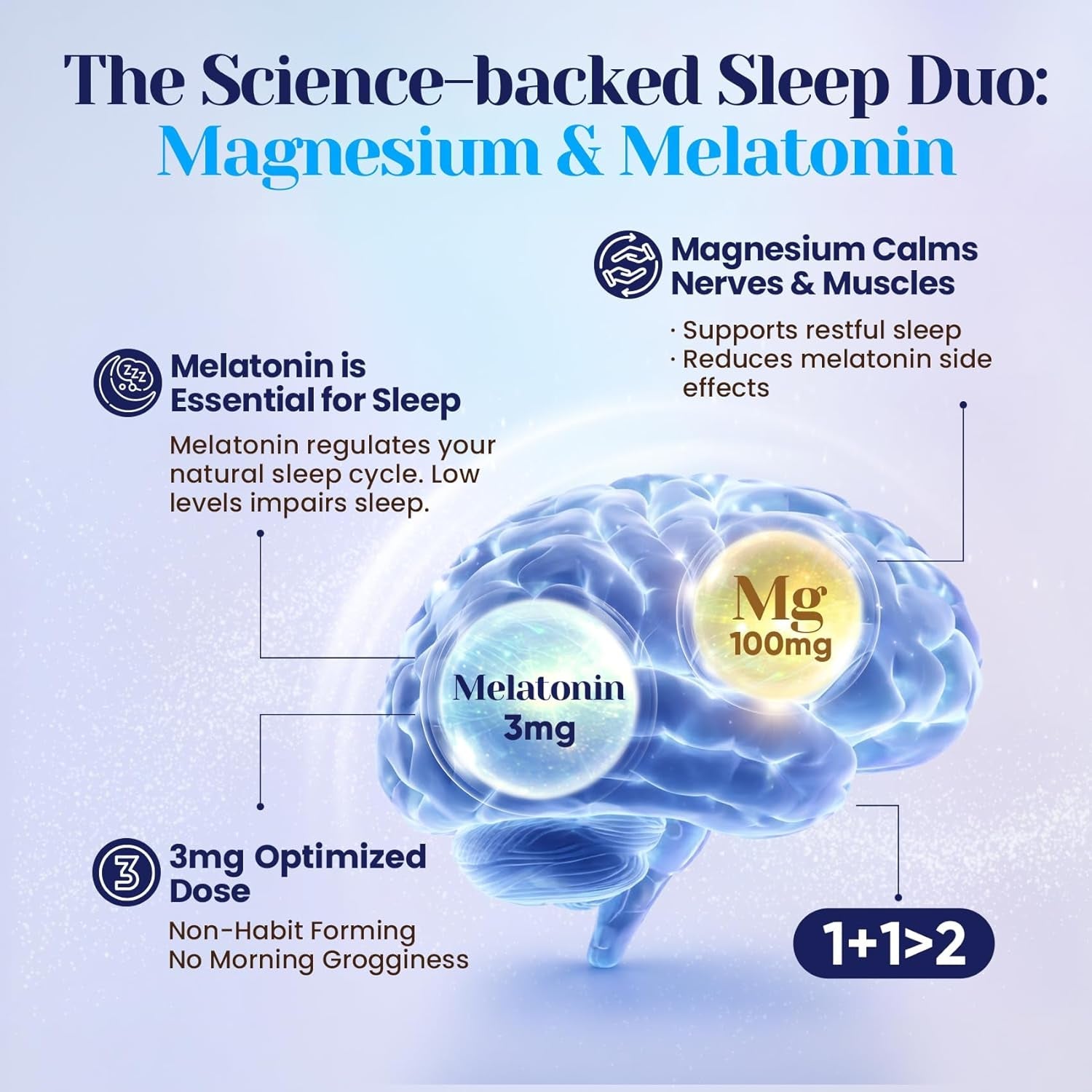 Mushroom Hot Cocoa Powder with Magnesium Glycinate, Natural Sleep Aid with Reishi & L-Theanine for Adults, 12 Superfoods, Melatonin 3Mg, Unsweetened Hot Chocolate Drink Mix for Sleep, 30 Servings