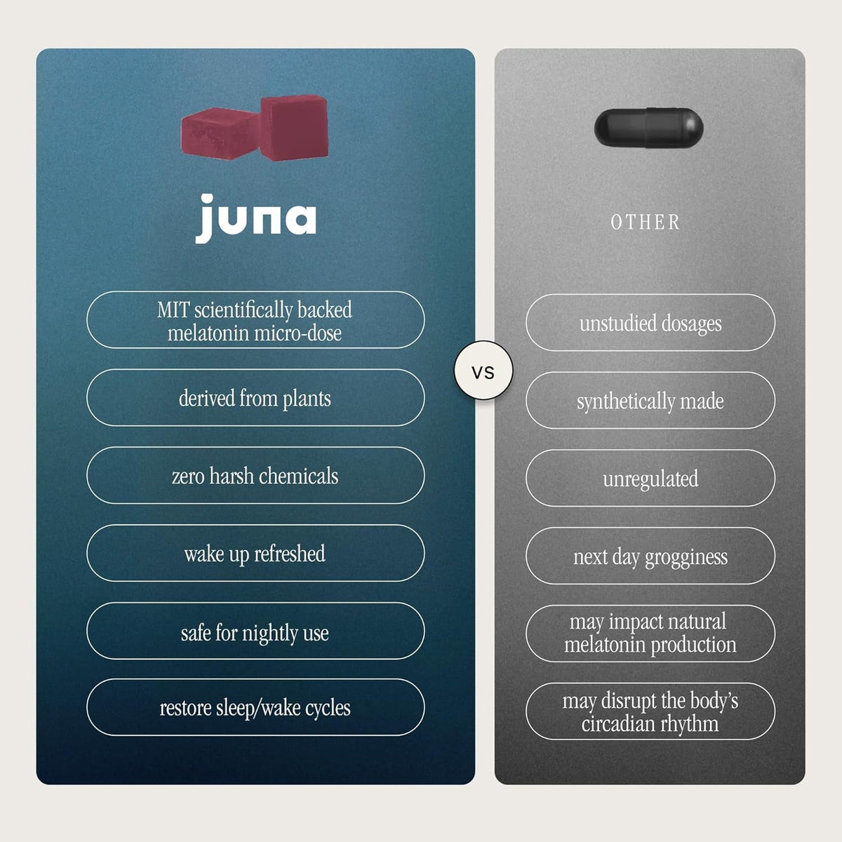 Juna Nightcap Sleep Gummies — Plant-Based Phytomelatonin + 8 Botanicals for Deep, Restorative Sleep | Non Groggy | GABA, Magnesium, Tart Cherry, Passionflower | Sugar-Free, Vegan | 30 Gummies