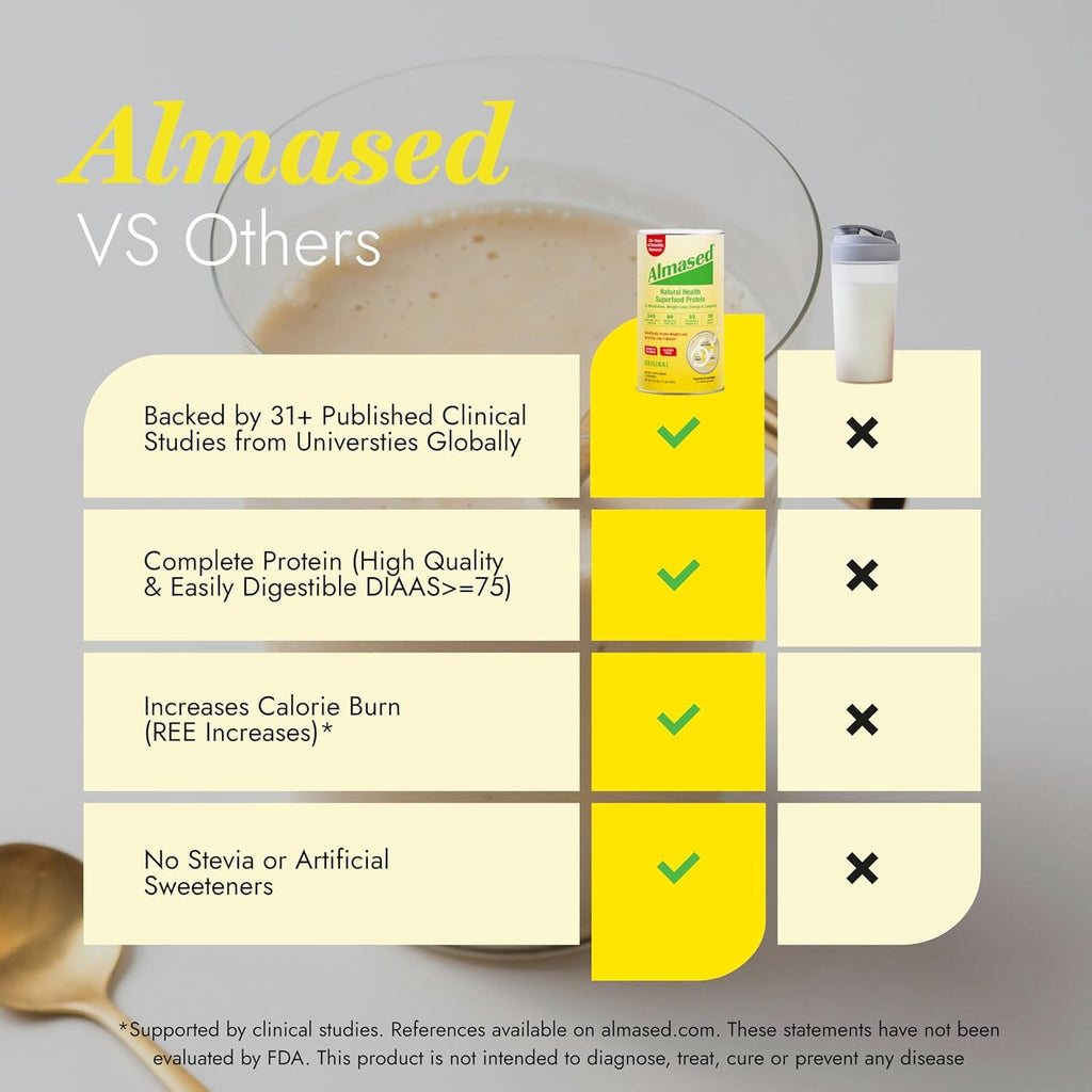 Almased Protein Powder for Weight Loss Kit for Men & Women, Natural Meal Replacement Shake for Weight Loss, Supplement, 24 Grams of Protein per Serving (Vanilla Flavor, 3 Cans @ 17.6 Oz Ea + Scoop)