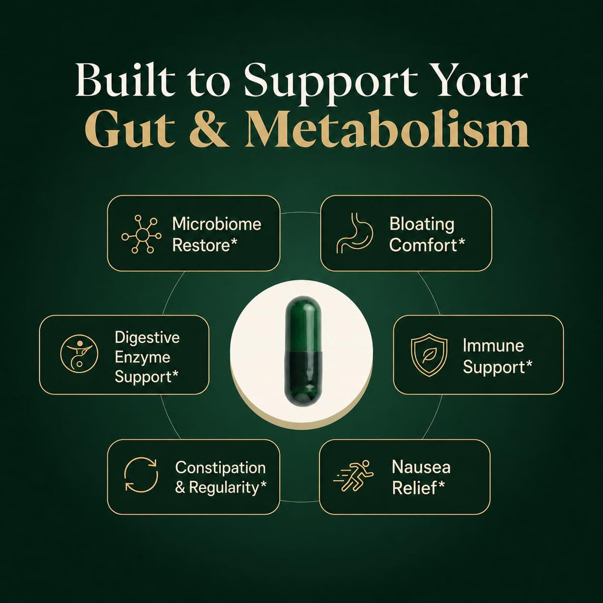 GLP-1 Support Supplement for Nausea, Bloating & Gut Health – Synbiotic Pre, Pro & Postbiotic for Women & Men, GLP-1 Users – Pharmacist Formulated, 20-In-1 (60 Capsules)