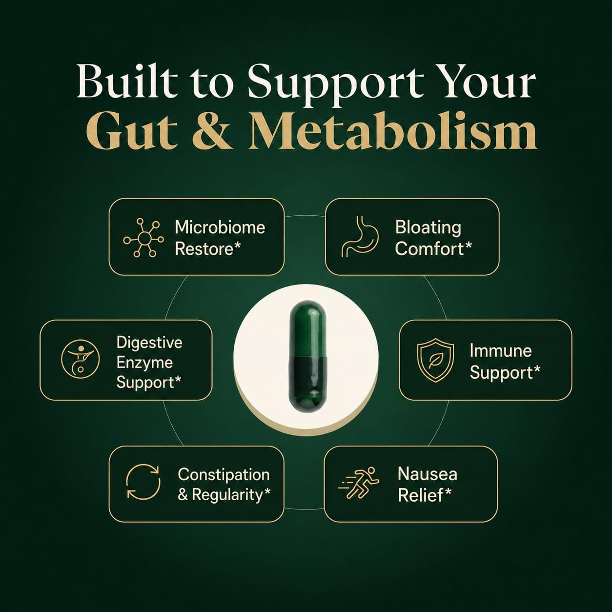 GLP-1 Support Supplement for Nausea, Bloating & Gut Health – Synbiotic Pre, Pro & Postbiotic for Women & Men, GLP-1 Users – Pharmacist Formulated, 20-In-1 (60 Capsules)