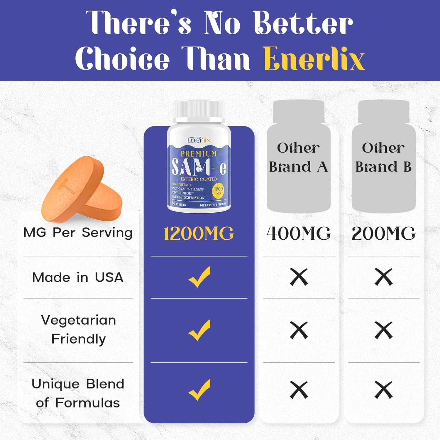 1200 MG SAM E Supplement for Brain, Mood, Joint, and Liver, High Absorption Sam-E (S-Adenosyl-L-Methionine) with Coq10, 5-HTP, Enteric Coated 60 Tablets, Vegan