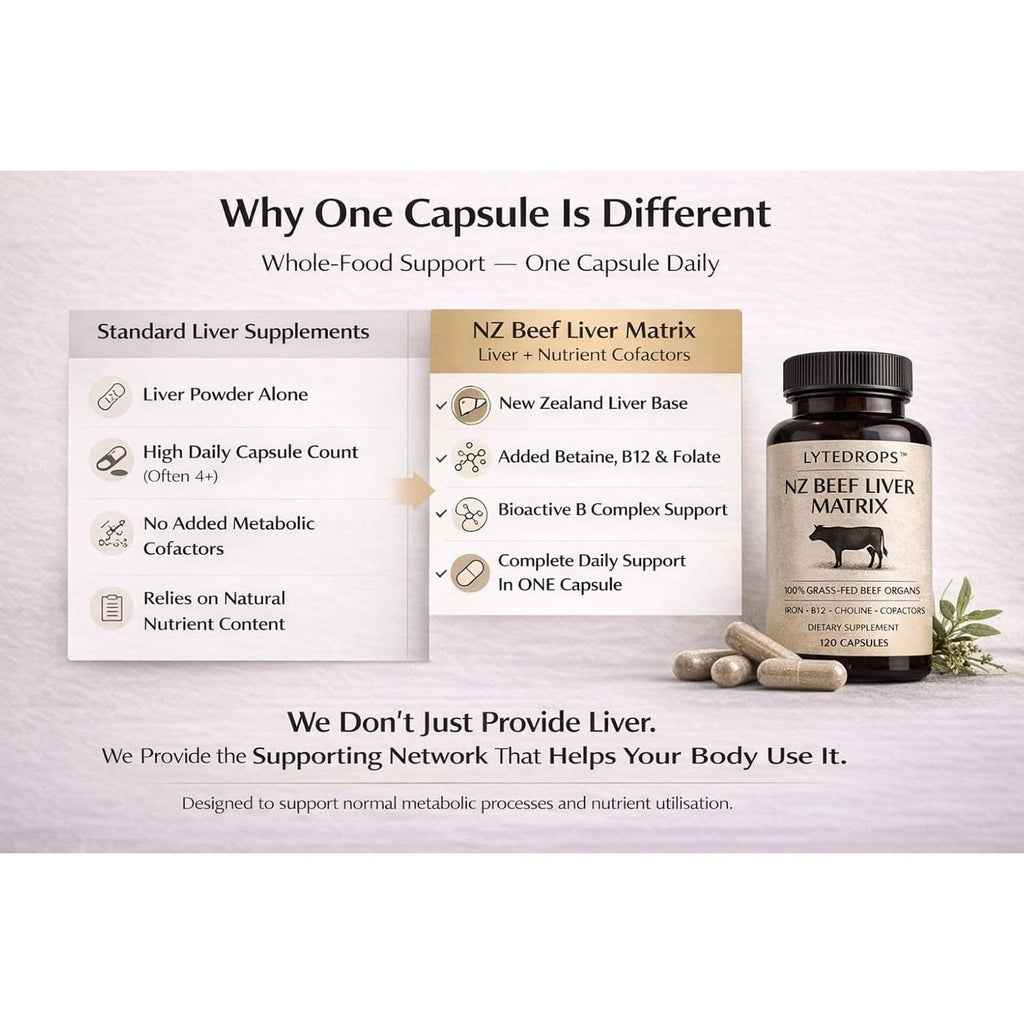 NZ Grass Fed Beef Liver Capsules + Nutrient Matrix | 4 Month Supply (1 Cap Dose) Desiccated Freeze-Dried Liver | 120 Caps | Bio Available B12, and Amplified Ingredients