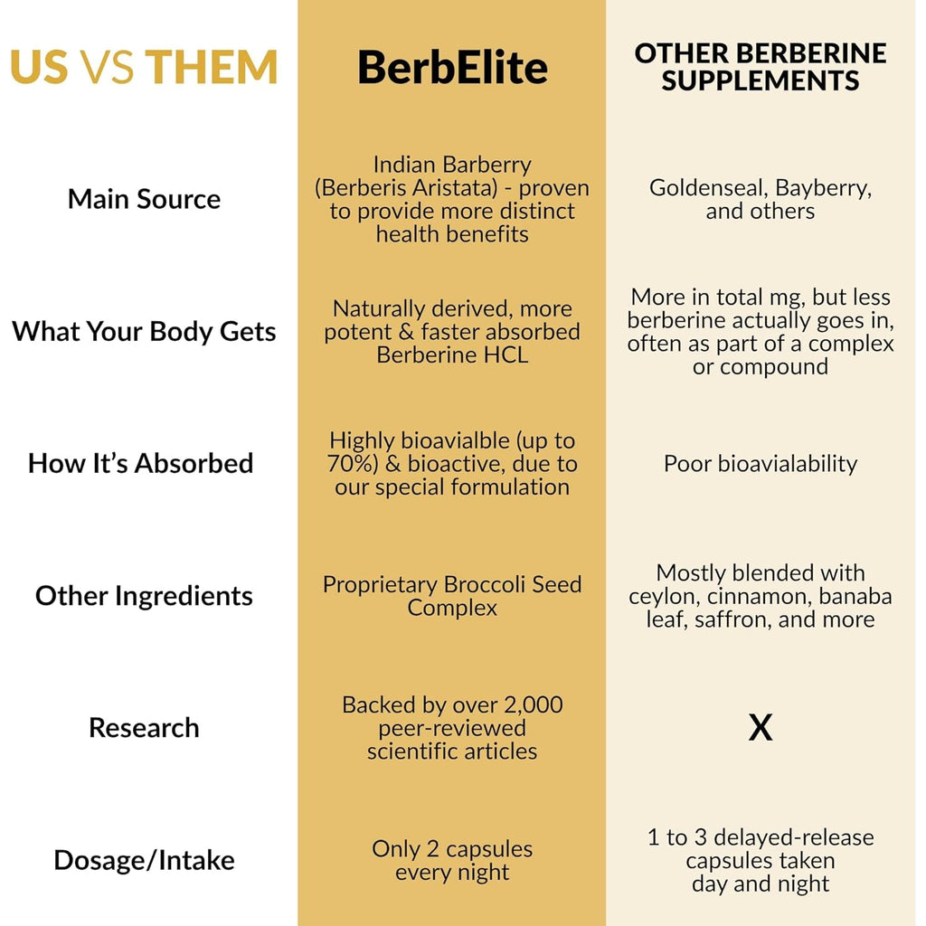 Mara Labs Berbelite | 350Mg Berberine HCL & Broccoli Seed Complex for Increase Bioavailability | 30 Vegan Capsules