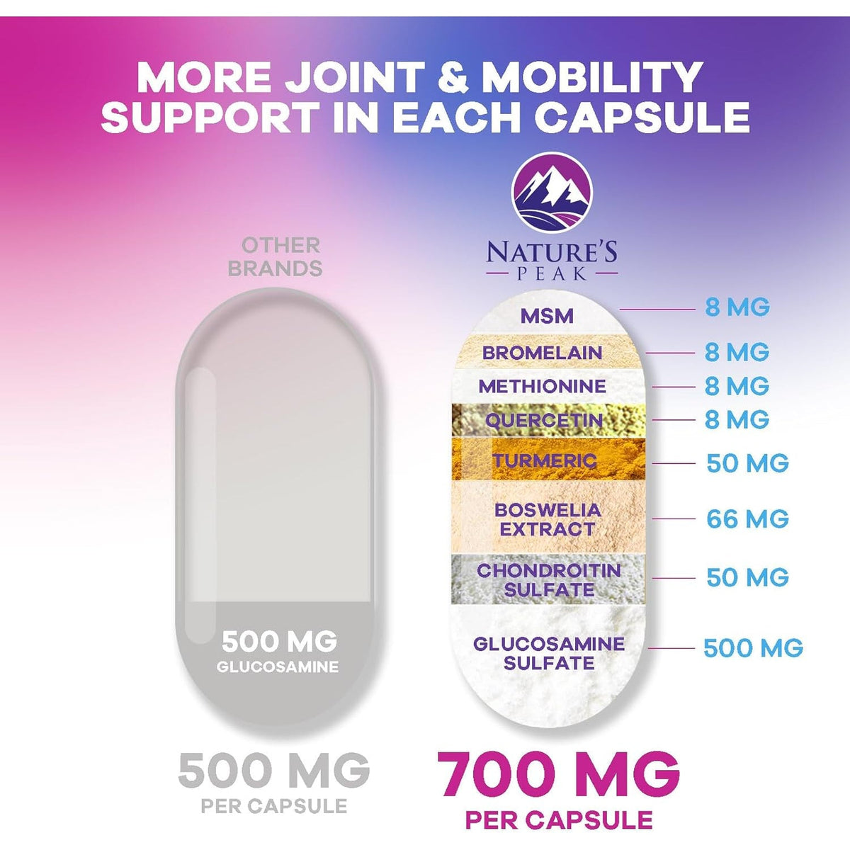 Glucosamine Chondroitin, MSM & Turmeric - Extra Strength Joint Support Supplement with 1500Mg Glucosamine Sulfate per Serving - for Cartilage, Joint Health & Flexibility - Bottled USA - 60 Capsules
