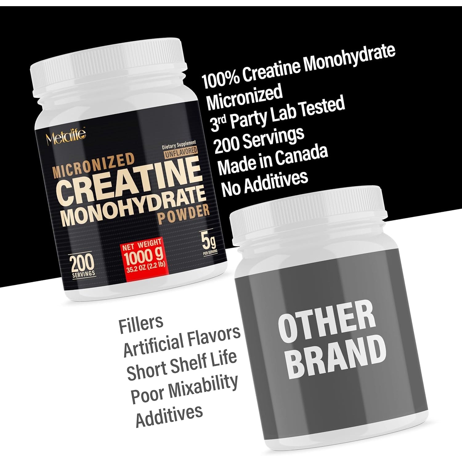 100% Pure Creatine Monohydrate Powder 200 Servings, Micronized Powder, Muscle Growth, Unflavored, Ideal for Athletes & Fitness Enthusiasts, Third Party Lab Tested, Vegan, 1000 G