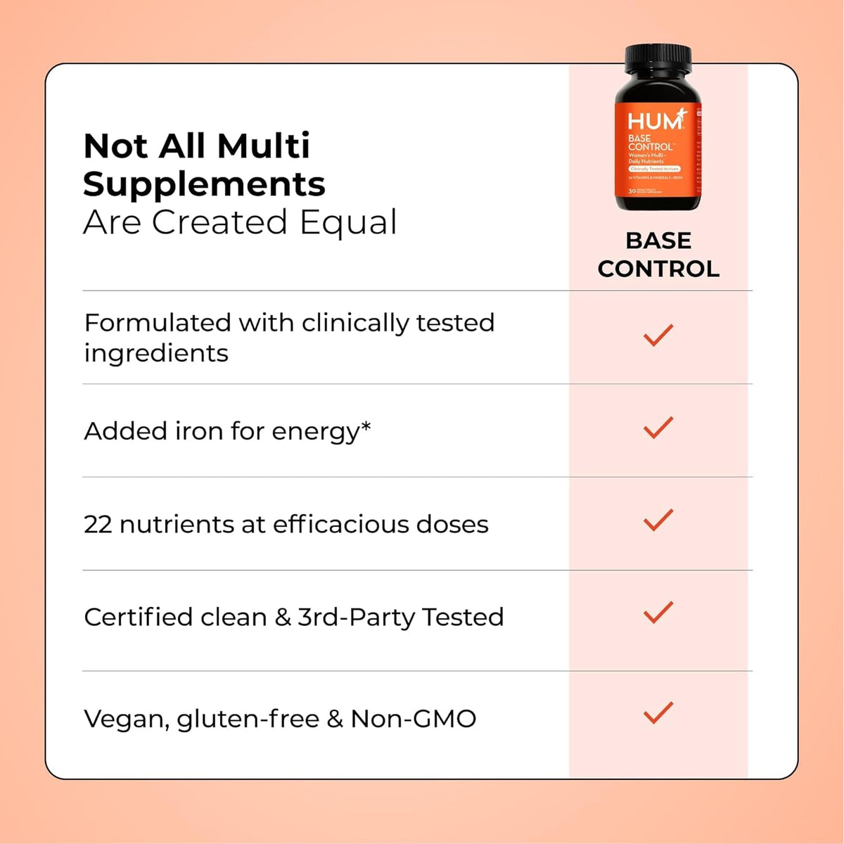 HUM Base Control Multivitamin for Women with Vitamin C, Iron, Biotin, Zinc, B Complex, Daily Women'S Multivitamin, 22 Essential Vitamins & Minerals, Support for Pre-Menopause, Gluten Free, 30 Capsules