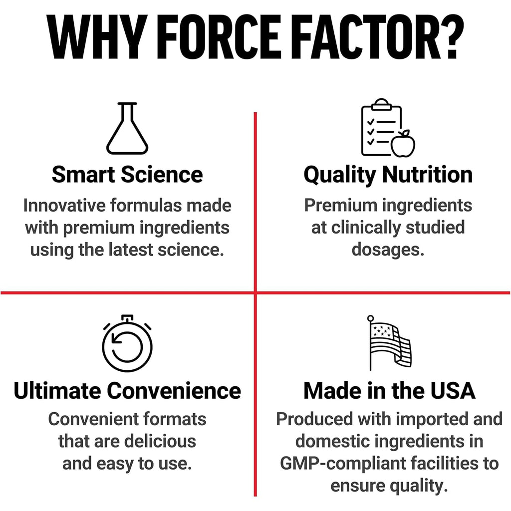 Force Factor Test X180 Multivitamin, Testosterone Support Multivitamin for Men with 50+ Nutritional Ingredients & 13 Essential Vitamins to Help Support Muscle, Strength, Energy & Vitality, 120 Tablets