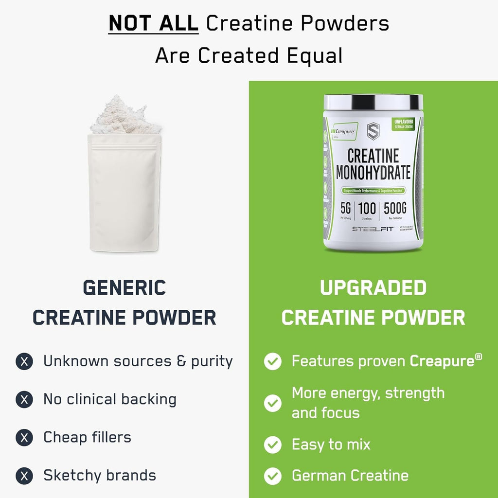 Steelfit Creapure Creatine Monohydrate Powder, Unflavored - German Micronized Creatine Powder for Men & Women - Gym Workout Nutritional Supplements for Muscle Gain, Brain Health & Strength Building