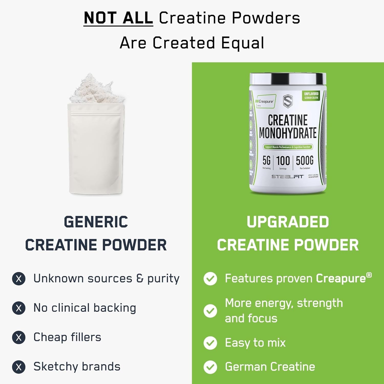 Steelfit Creapure Creatine Monohydrate Powder, Unflavored - German Micronized Creatine Powder for Men & Women - Gym Workout Nutritional Supplements for Muscle Gain, Brain Health & Strength Building