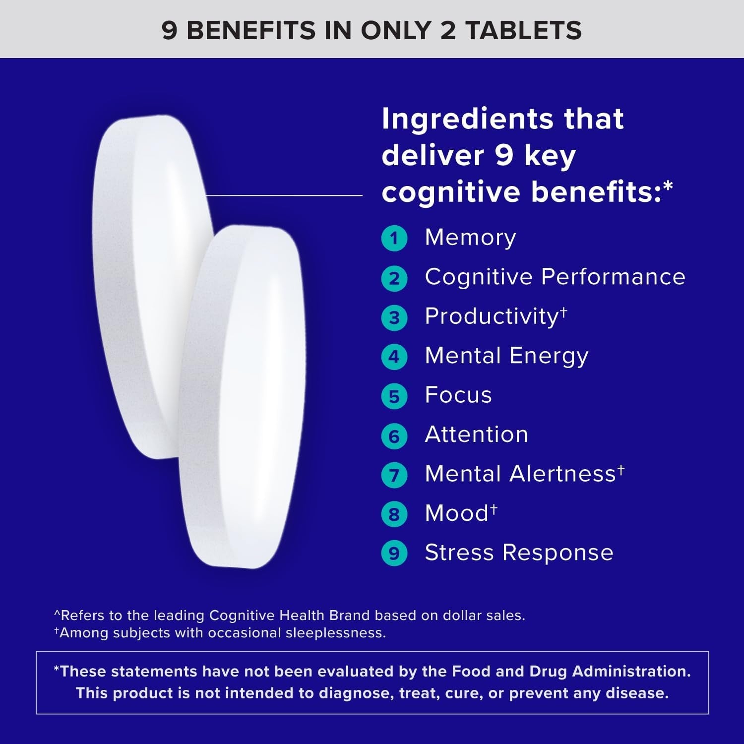 Qunol Brain Health Memory plus with B6, Magnesium L-Threonate & Citicoline, Clinically Tested Ingredients to Improve Memory, Focus, Attention and Productivity, 90 Count