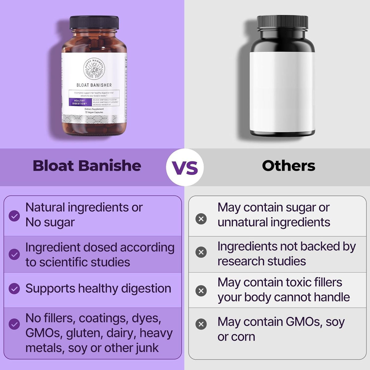 Happy Mammoth Bloat Banisher Natural Relief for Bloating, Gas, Indigestion & Discomfort. Promotes Healthy Digestion of Even Difficult Foods like Dairy, Breads, Pizza, Cheese & Meats. 72 Caps