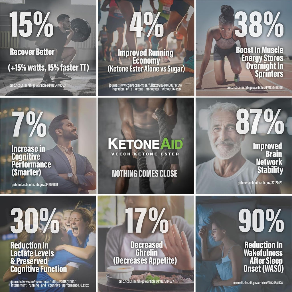 Ketoneaid Ke4 Ketone Ester Concentrate | Not a Ketone Salt, No Sugar, No Caffeine | Exogenous D-BHB Ester | 12 Serving per Bottle (1 Count)