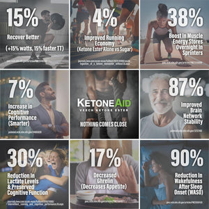 Ketoneaid Ke4 Ketone Ester Concentrate | Not a Ketone Salt, No Sugar, No Caffeine | Exogenous D-BHB Ester | 12 Serving per Bottle (1 Count)