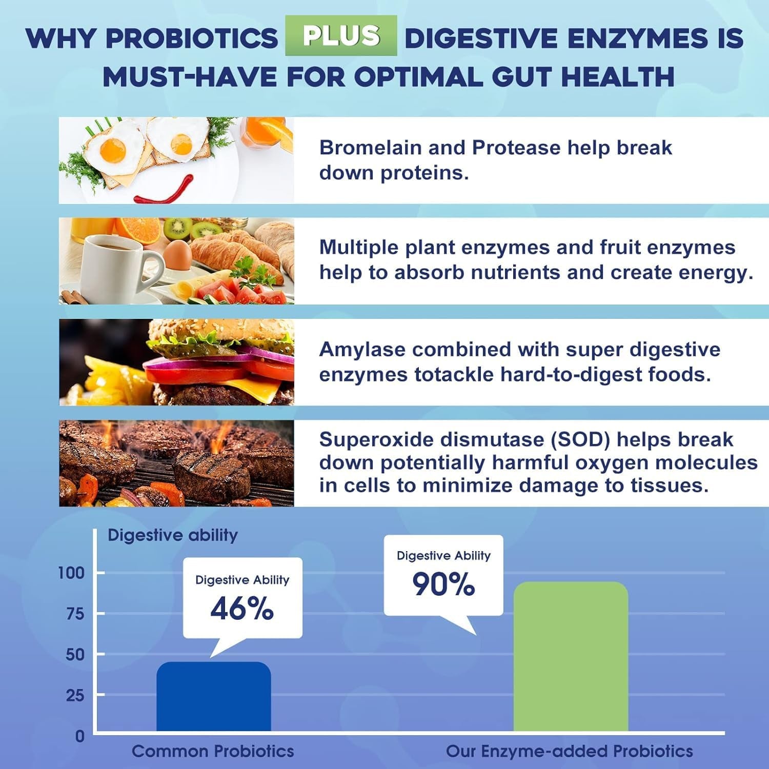 Probiotics for Women & Men - 100 Billion plus Digestive Enzymes & Prebiotics, Highest Potency 3-In-1 Complete Probiotics for Digestive Health, Immune Support