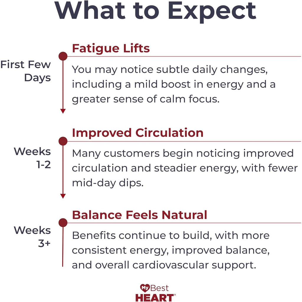 Blood Pressure Support Supplement | 8 US Patents, 94+ Patent Claims | Cardiologist Developed | Red Spinach, Potassium Nitrates, Iron & Nitric Oxide Enzymes for Heart Health | 90 Capsules