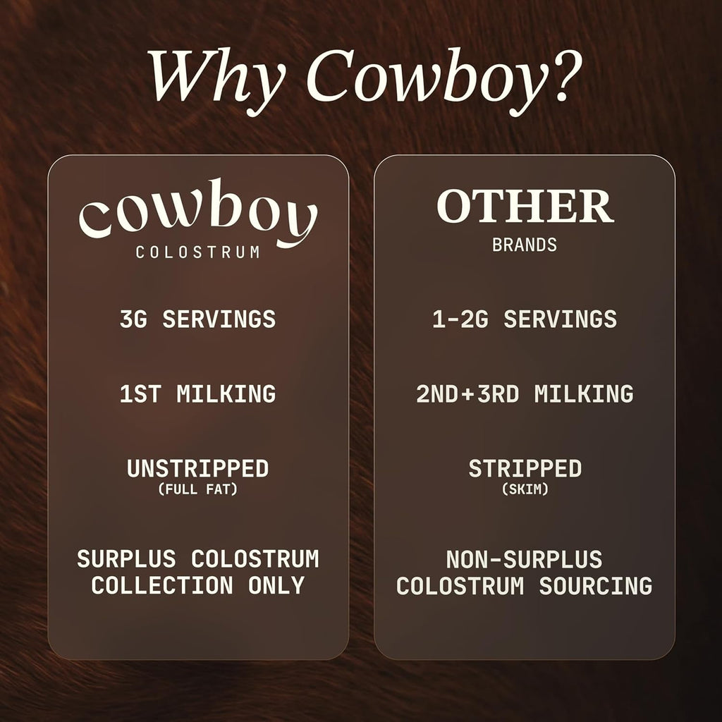 Cowboy - the Exclusive 1St Milking, Whole, Grass Fed Colostrum Supplement for Full Body Health - Bovine Colostrum Powder Packed W/Bioactive Nutrients (10 Travel Packs - Vanilla)