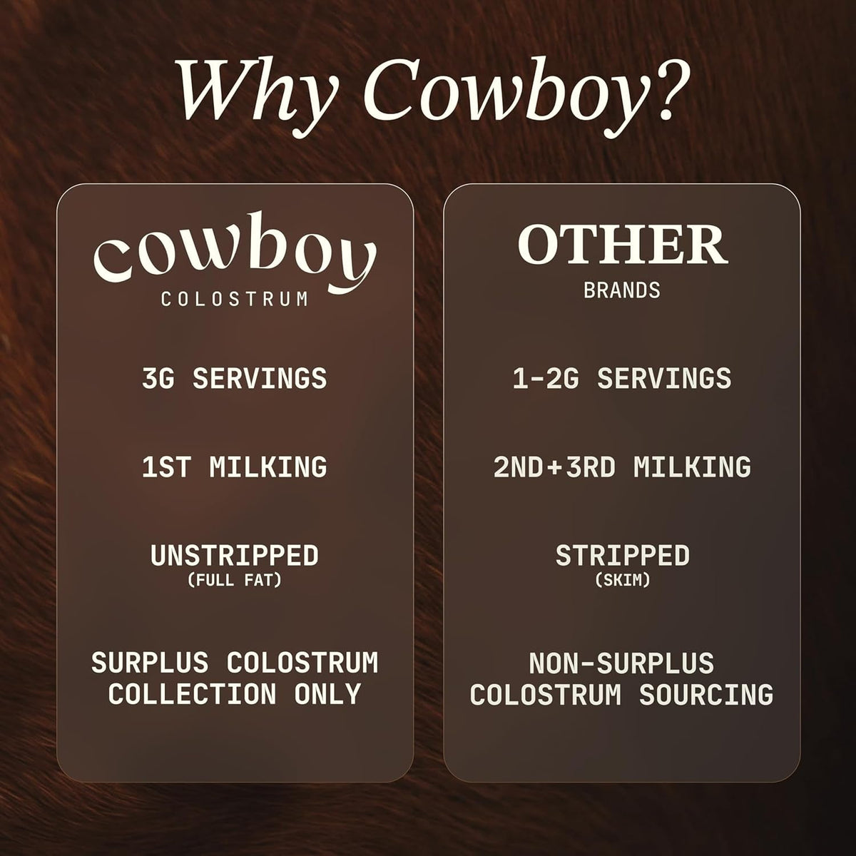 Cowboy - the Exclusive 1St Milking, Whole, Grass Fed Colostrum Supplement for Full Body Health - Bovine Colostrum Powder Packed W/Bioactive Nutrients (10 Travel Packs - Vanilla)