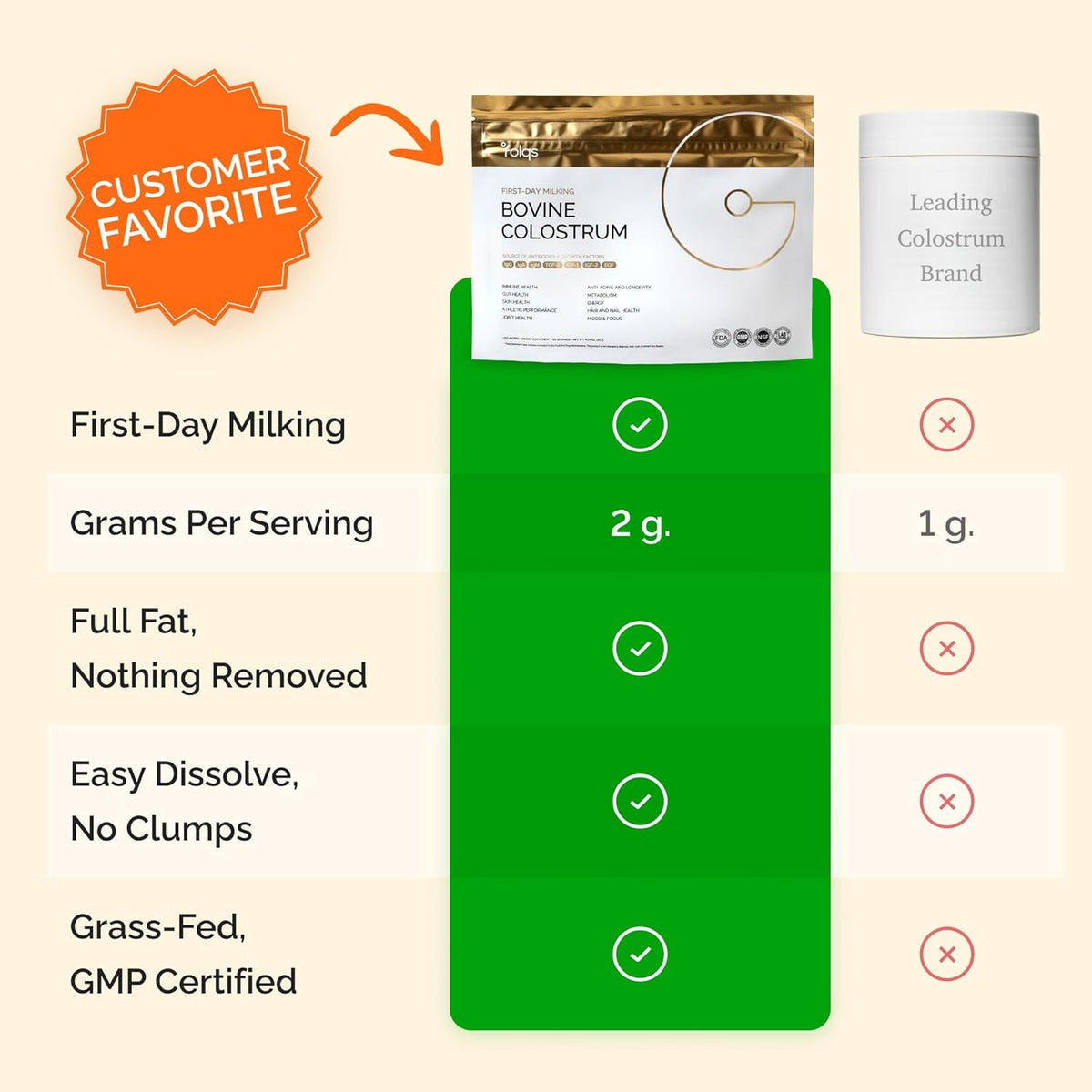 Bovine Colostrum Powder – First-Day Milking for Immune & Gut Support – 60 Servings – Supports Skin & Tissue Health – Made in USA - Amino Acids, Vitamins, Minerals – Kosher - Sustainably Sourced