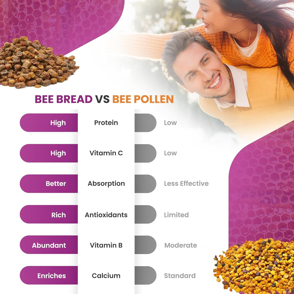 Honeybeezone-Bee Bread Capsules – Nutrient-Rich Superfood for Energy Boost, Immune Support Supplement | Non-Gmo, Gluten-Free, 60 Easy-To-Swallow Veggie Capsules